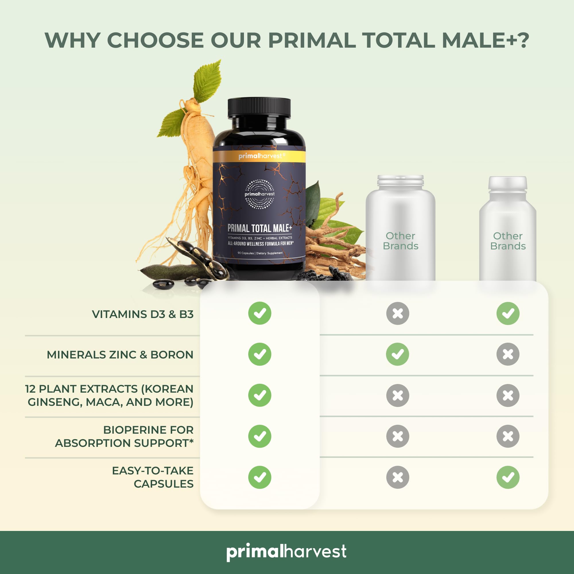 Primal Harvest Primal Total Male Natural Tribulus Terrestris, Fenugreek, Korean Ginseng - TrustMedUSA