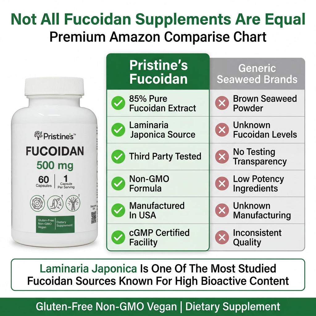 PRISTINE'S Fucoidan 500MG Immunity Supplement Capsules - 60 Day Supply - Brown Seaweed Extract - Potent Herbal Antioxidant Lung Health & Skin Health Support - TrustMedUSA