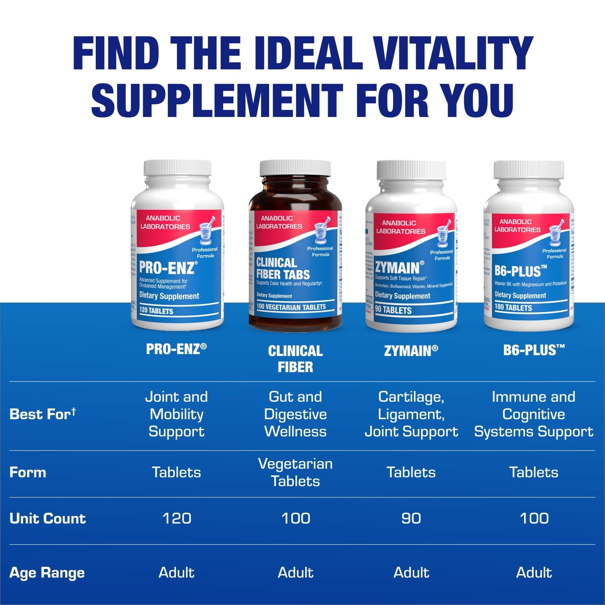 Pro ENZ Joint Support Supplement - Clinical Formula Turmeric Boswellia Supplement for Joint & Cartilage Mobility and Comfort Support Plus Eicosanoid Management with Proteolytic Enzymes (120 Servings) - TrustMedUSA