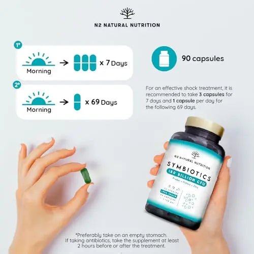 Probiotics 150 Billion CFU - 20 Strains with Prebiotics & Zinc. Highest Concentration - TrustMedUSA