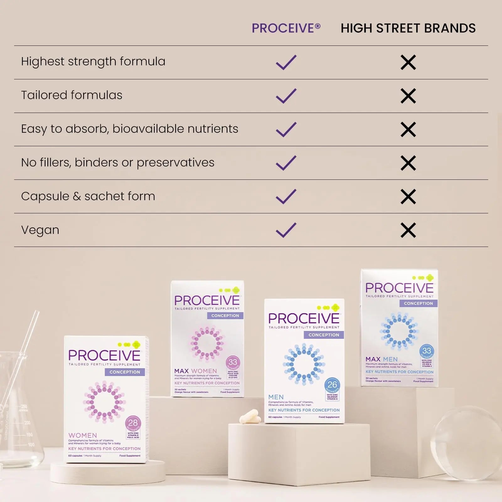 Proceive® Men Fertility Supplement for Conception - Vitamins & Minerals for Men Trying - TrustMedUSA