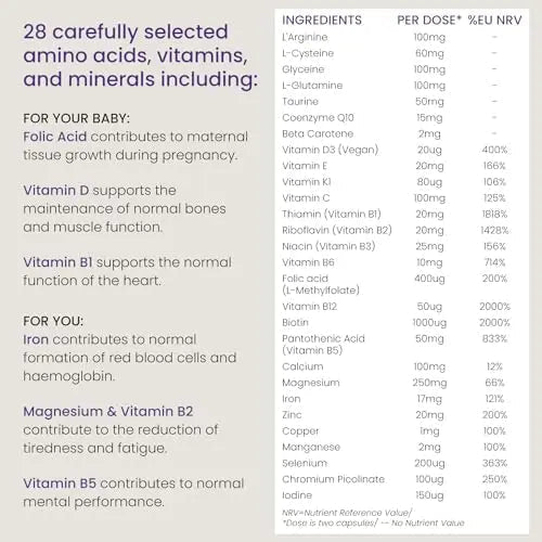Proceive® Pregnancy Trimester 3 (28 Weeks) Pregnancy Vitamin & Mineral Supplements - TrustMedUSA