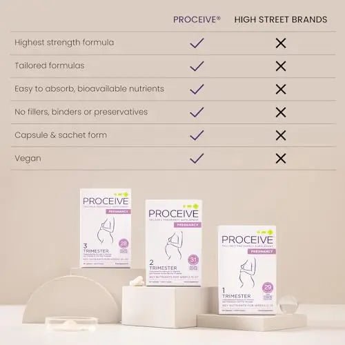 Proceive® Pregnancy Trimester 3 (28 Weeks) Pregnancy Vitamin & Mineral Supplements - TrustMedUSA