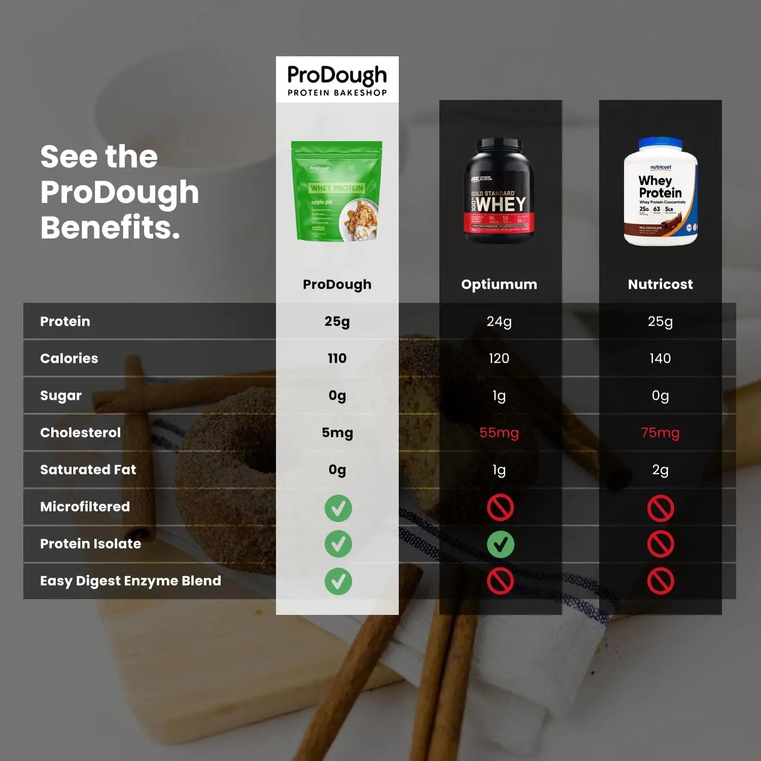 ProDough Gourmet Whey Isolate Hydrolized Protein Powder for Shake Mix- Easy Digest - TrustMedUSA