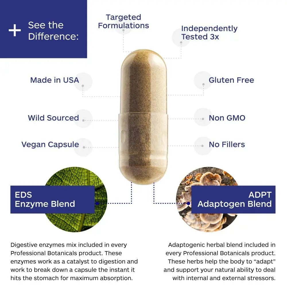 Professional Botanicals Cardio-CoQ CoQ10 - Vegan Formulated Coenzyme Q10 with Hawthorne Berry Valerian Root and Cayenne Pepper - 60 vegetarian capsules - TrustMedUSA