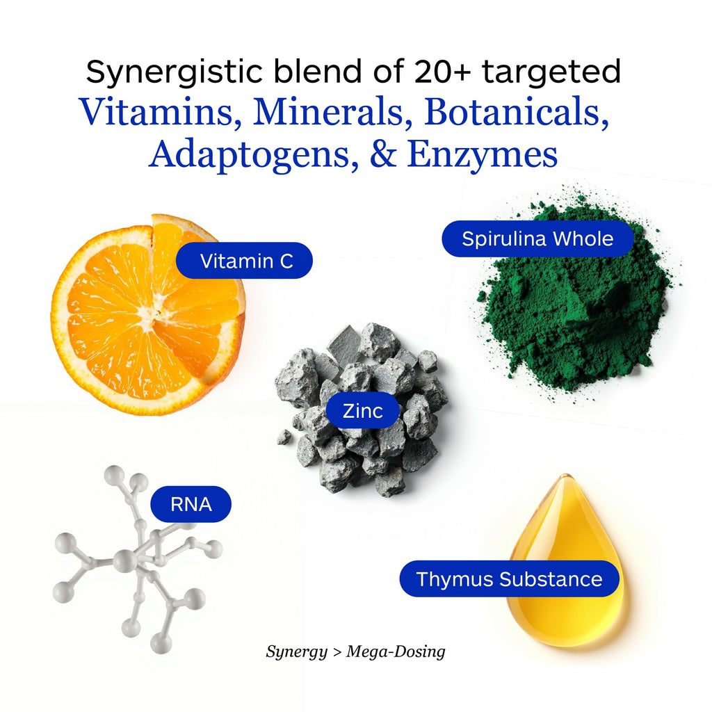 Professional Botanicals - Vegan Formulated Co-Resists - Synergistic Blend of Herbs and Powerful Nutrients that Supports the Immune System - 90 Vegetarian Capsules - TrustMedUSA