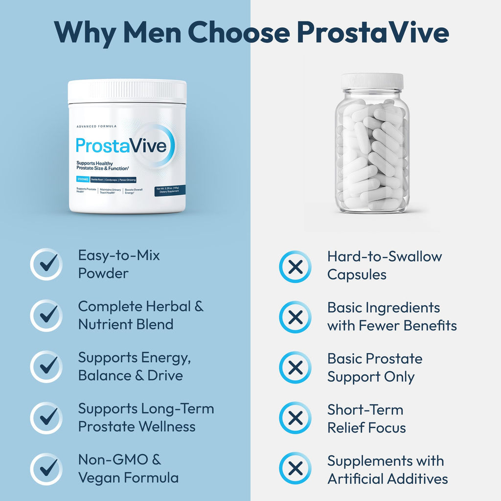 ProstaVive Advanced Prostate Support Formula - Complete Urinary & Bladder Health Supplement - Helps Promote Strong Flow & Emptying - Natural Powder - Gluten Free, Non-GMO - TrustMedUSA