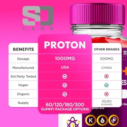 Proton Keto ACV Gummies Advanced Weight Loss 1000 MG, Proton Keto ACV Gummies - TrustMedUSA