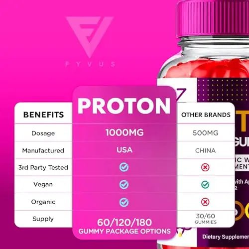 Proton Protein Keto ACV Gummies, Proton Keto + ACV Gummies Advanced Weight Loss - TrustMedUSA