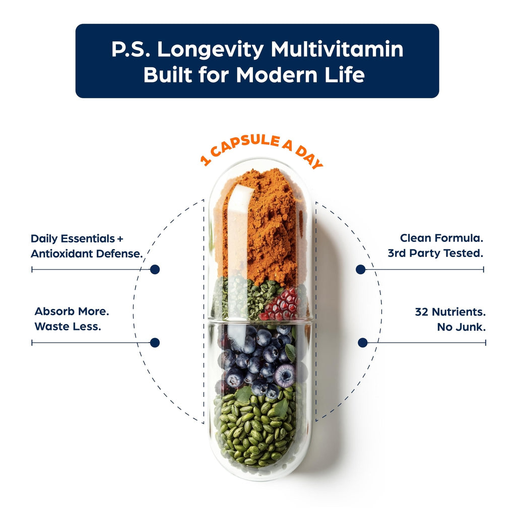 PS Longevity Supplement – Anti-Aging Multivitamin for Men & Women – Premium Methylated B Vitamins, CoQ10, NR, Urolithin A & Natural Antioxidants – Cellular Health, Energy & Memory – 2 Month Supply - TrustMedUSA