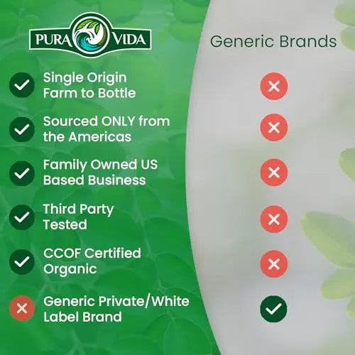PURA VIDA MORINGA Moringa Powder Organic Single Origin - Premium 100% Leaf Powder - TrustMedUSA