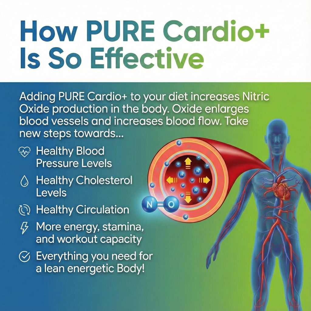 PURE® Cardio+ Nitric Oxide Heart & Circulation Support - 5000mg L-Arginine & 1000mg L-Citrulline - Lemon Lime, 30 Servings Powder, 375 Grams - CoQ10 Beet Root - High Potency Cardiovascular Formula - TrustMedUSA