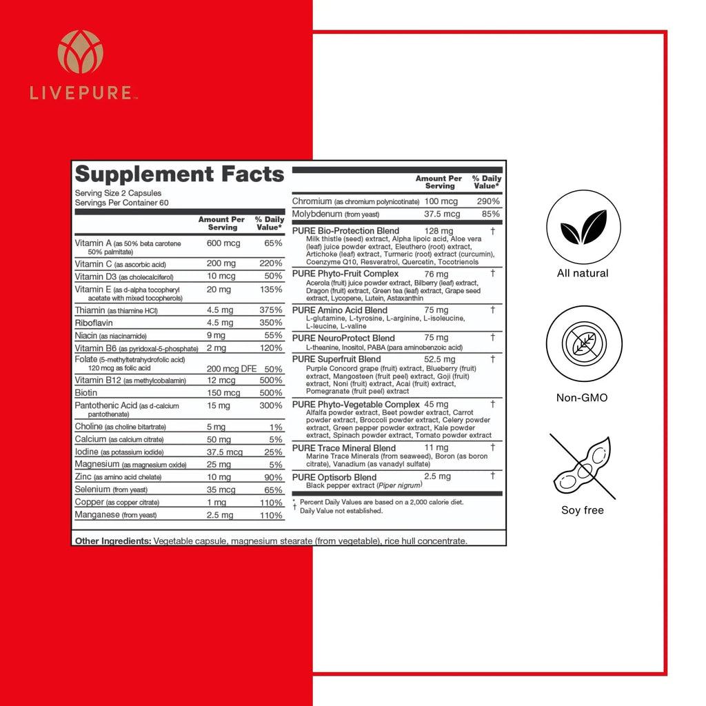 PURE Daily Build | 120 Capsules | Advanced Multivitamin Supplement | Enhanced with Essential Vitamins, Minerals - TrustMedUSA