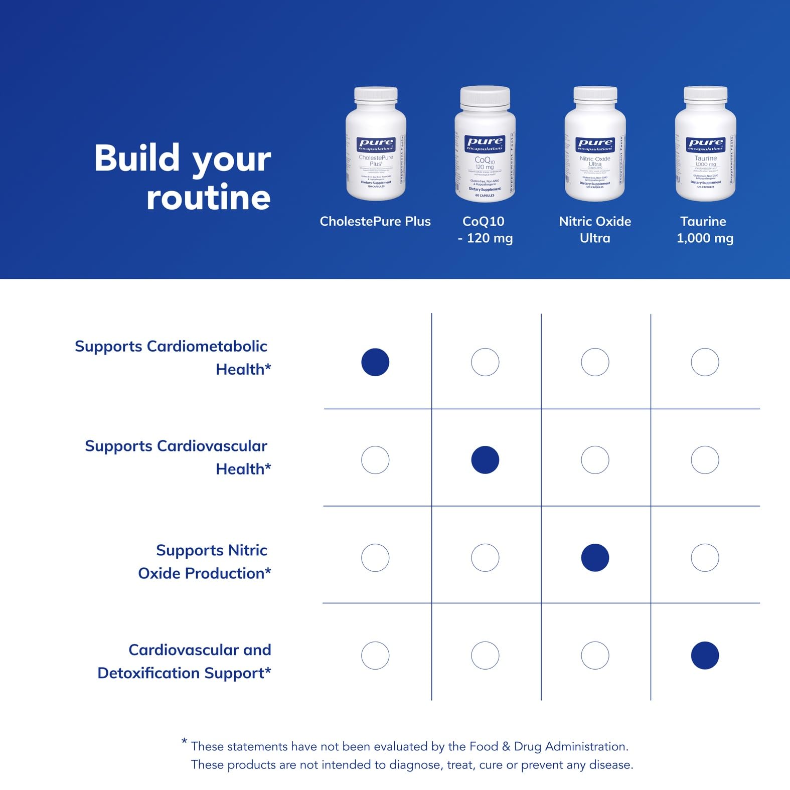 Pure Encapsulations CholestePure Plus 120's - Supports Lipid Metabolism & Heart Health* - Berberine Supplement - with Citrus Bergamot - Gluten Free & Non-GMO - 120 Capsules - TrustMedUSA