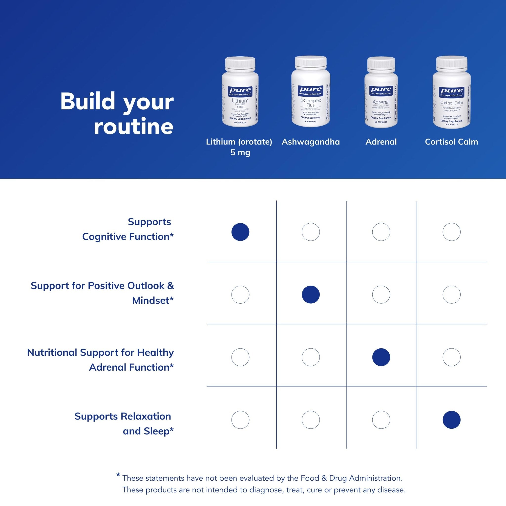 Pure Encapsulations Lithium Orotate 5 mg - Brain Support Supplement - with N-Acetyl-L-Cysteine (NAC) for Memory & Brain Behavior* - TrustMedUSA