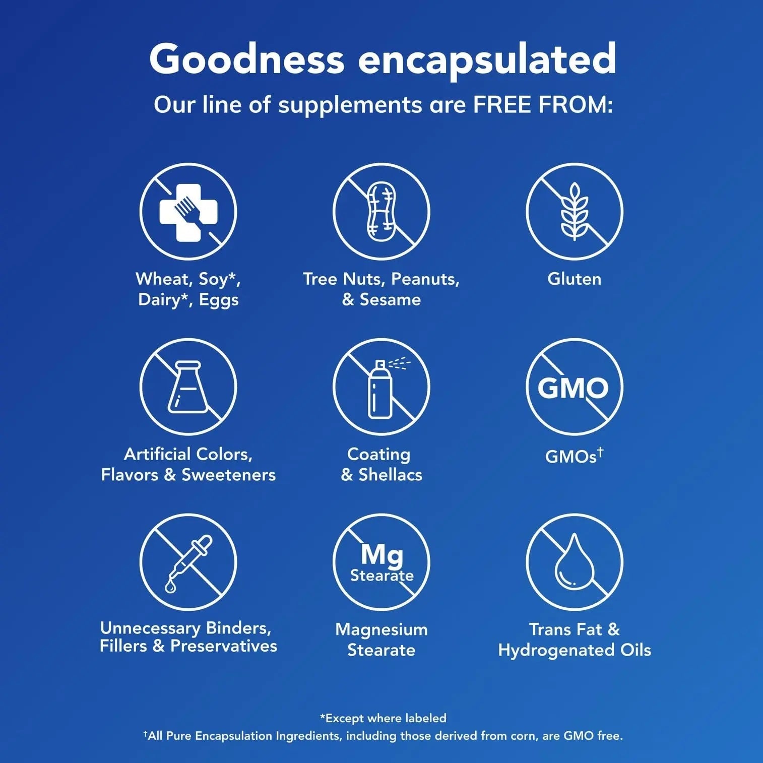 Pure Encapsulations Magnesium (Glycinate) - Supplement to Support Stress Relief, Sleep, Heart Health, Nerves, Muscles, and Metabolism - TrustMedUSA