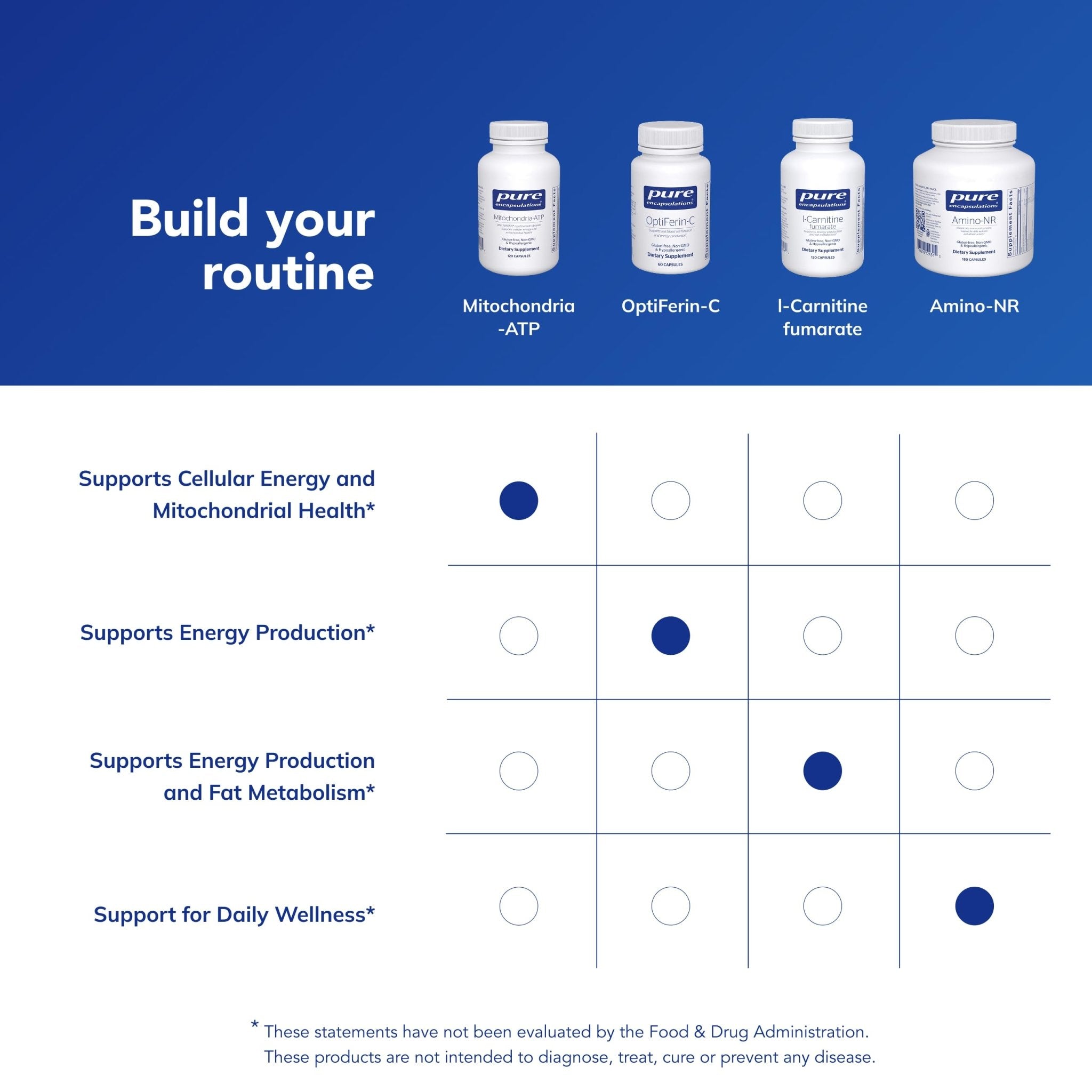 Pure Encapsulations Mitochondria-ATP - Mitochondrial Support - ATP Production Aid* - with Vitamin C, Vitamin E & Thiamin - Antioxidant Support - 120 Capsules - TrustMedUSA