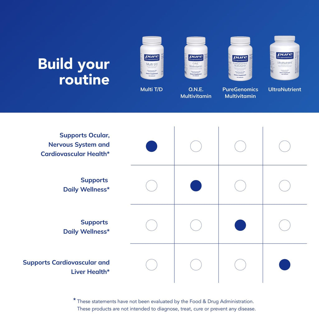 Pure Encapsulations Multi T/D - Multivitamin & Mineral Supplement - for Daily Wellness, Cardiovascular & Immune Health* - Rich in Vitamins & Minerals - Gluten Free & Vegetarian - 60 Capsules - TrustMedUSA