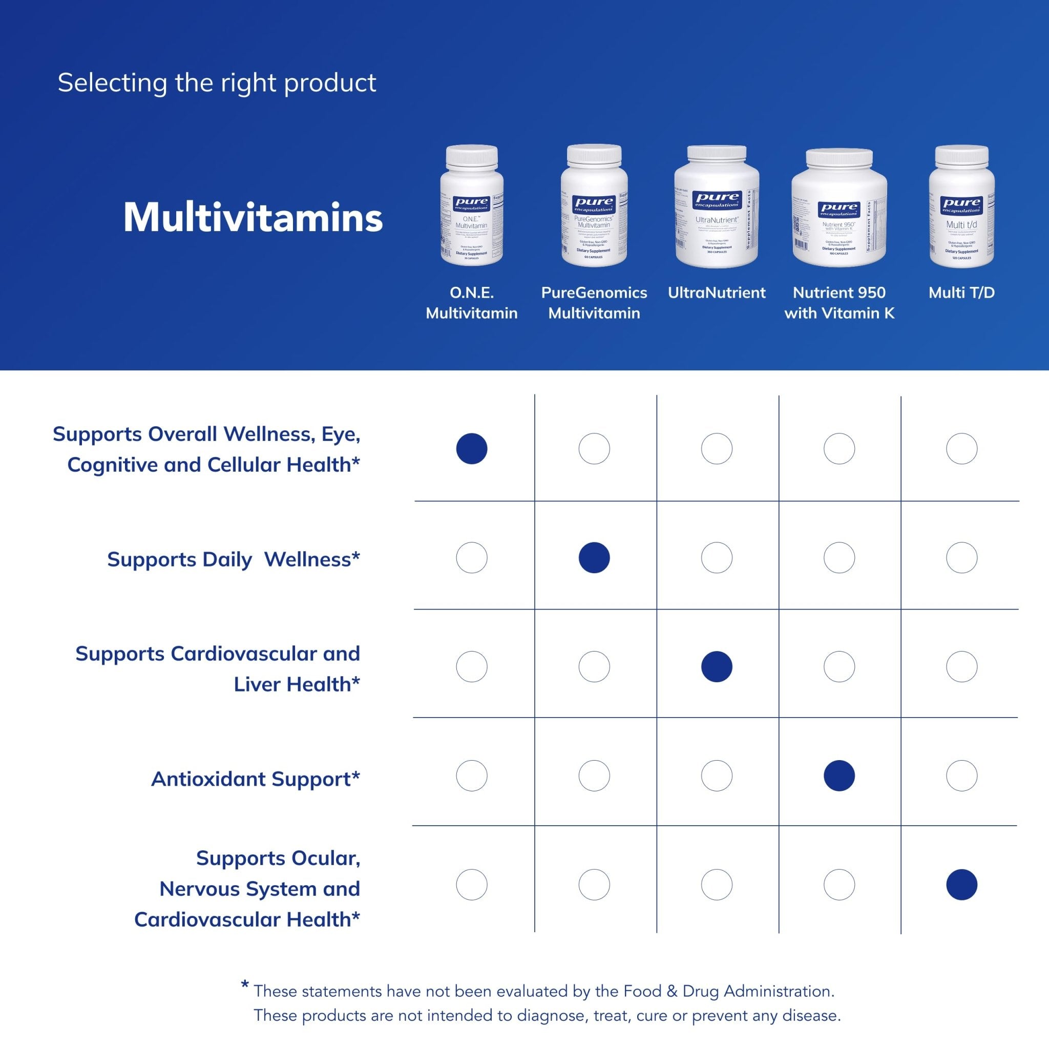 Pure Encapsulations O.N.E. Multivitamin - Once Daily Multivitamin with Antioxidant Complex Metafolin, CoQ10, and Lutein to Support Vision, Cognitive Function, and Cellular Health* - 30 Capsules - TrustMedUSA