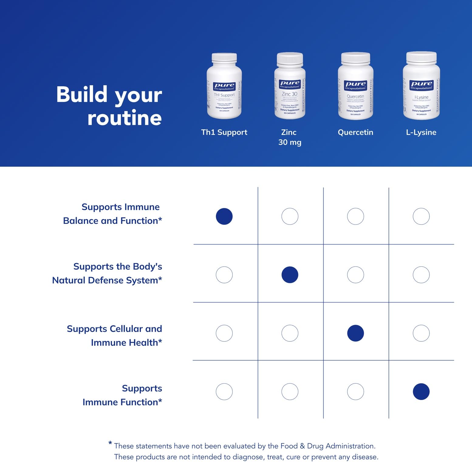 Pure Encapsulations Th1 Support | Promotes Healthy Th1-Predominant Cellular Immune Response* | 120 Capsules - TrustMedUSA