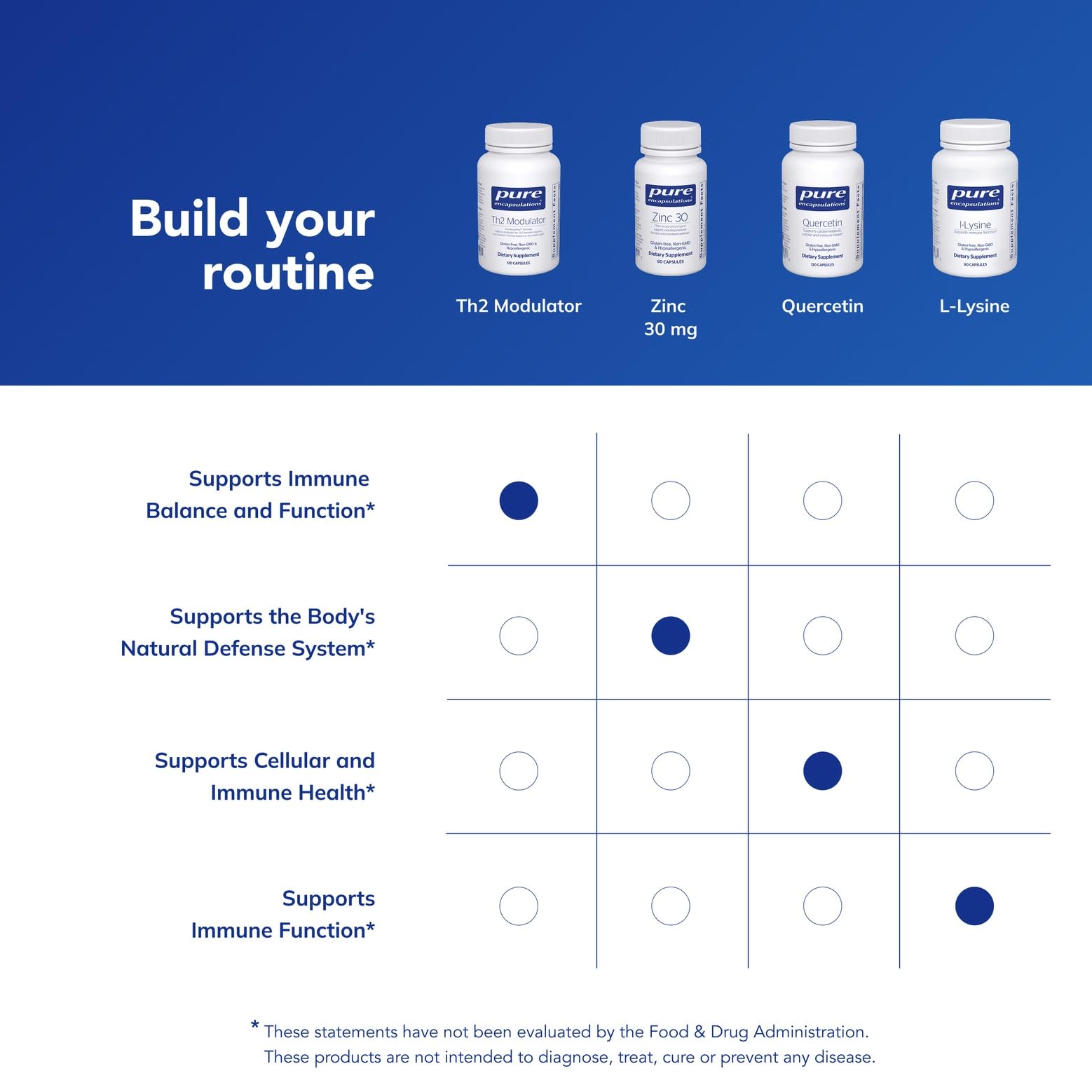 Pure Encapsulations Th2 Modulator | Helps to Modulate the Th2 Immune Response and Maintain Th1/Th2 Balance* | 120 Capsules - TrustMedUSA