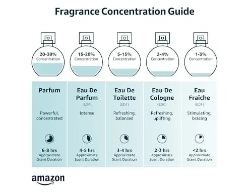 Pure Instinct Roll-On - The Original Pheromone Infused Essential Oil Perfume Cologne - TrustMedUSA