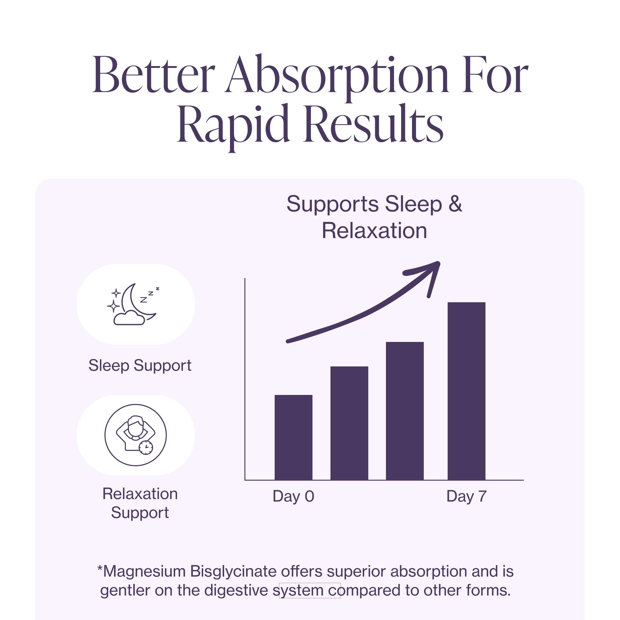 Pure Magnesium Glycinate Supplement – Highly Absorbable Chelated Magnesium to Support Sleep, Muscle & Nerve Health, Energy, Relaxation & Bone Health - TrustMedUSA
