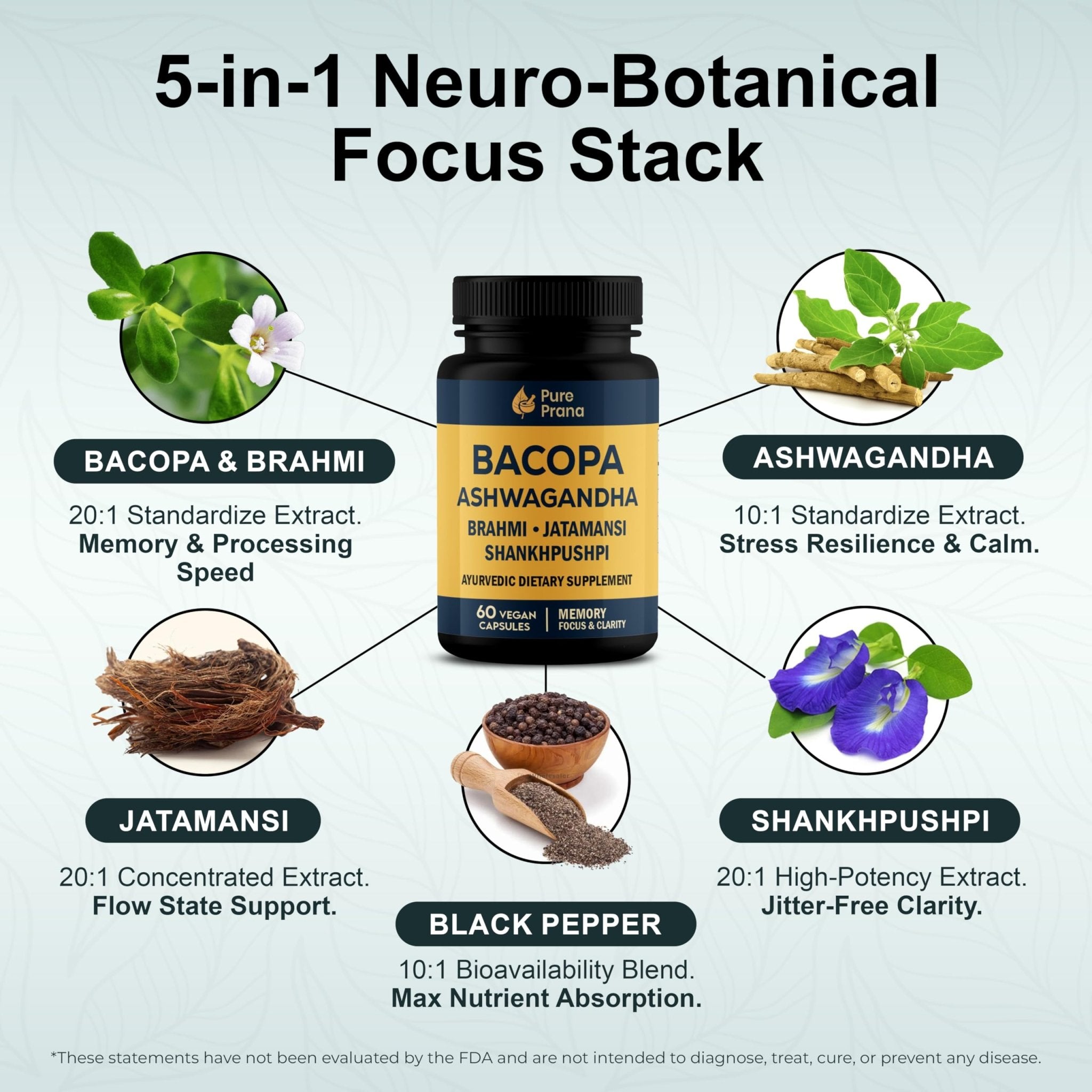 Pure Prana Ayurvedic Brain Supplement Capsules with Brahmi, Ashwagandha & Gotu Kola - Plant-Based Nootropic Cognitive Wellness Formula for Daily Focus - Vegan Clarity for Men Women - 60 Capsules - TrustMedUSA