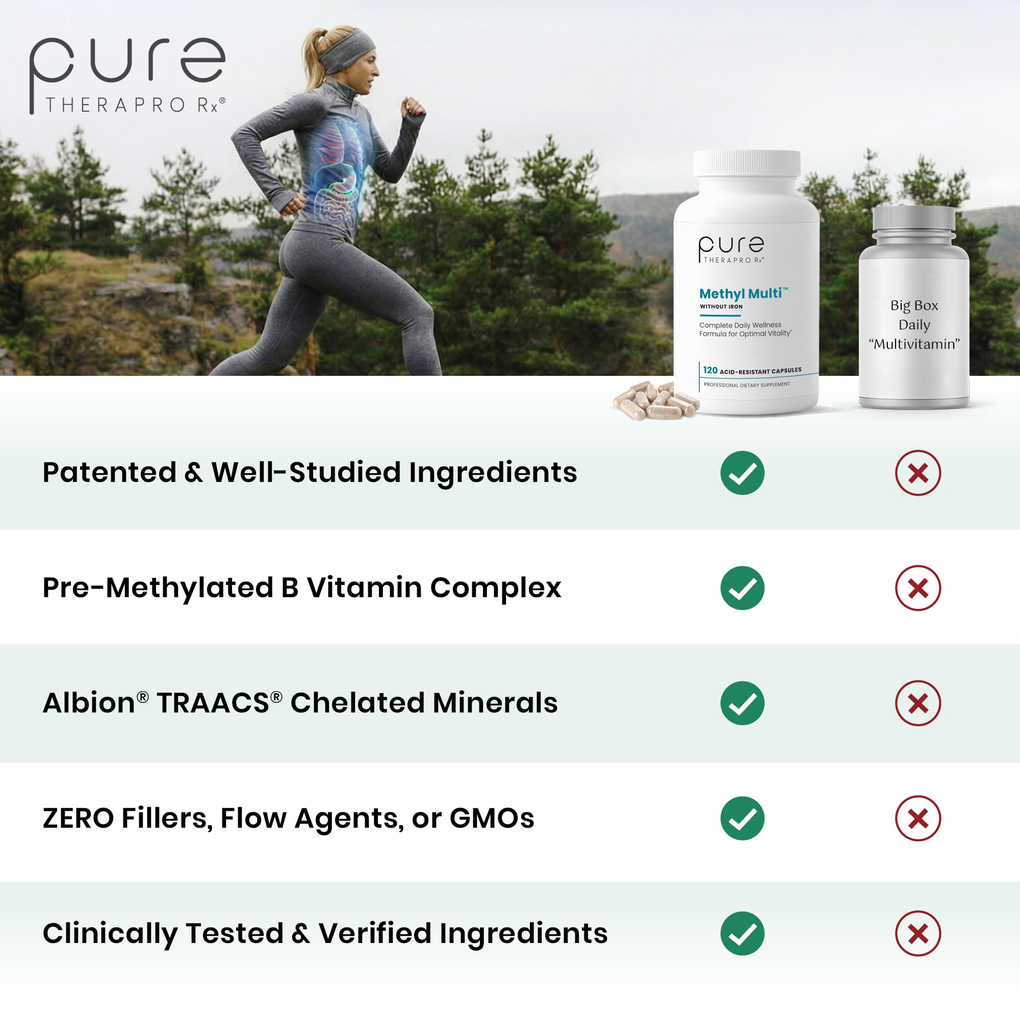 Pure Therapro Rx Methylated Multivitamin for Men and Women | Made in USA | Methyl Multi Without Iron Methyl B12 & Methylfolate | 120 Capsules, 2-Month Supply - TrustMedUSA