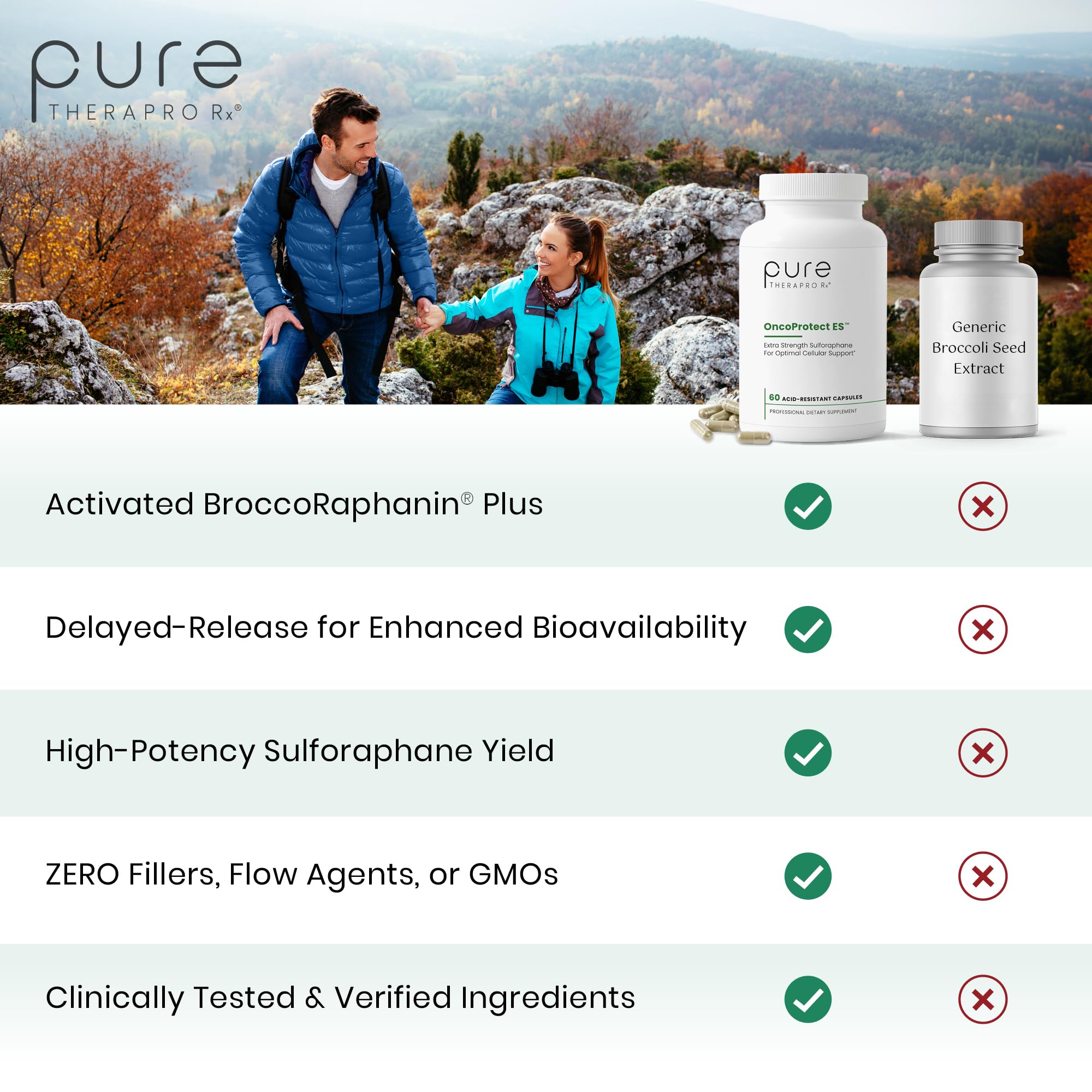 Pure Therapro Rx OncoProtect ES HIGH DOSE Sulforaphane Supplement, Made in USA | 2 Month Supply | 706 mg Patented Activated BroccoRaphanin Broccoli Seed Extract | Glucoraphanin + Myrosinase - Maple Wellness Supplements
