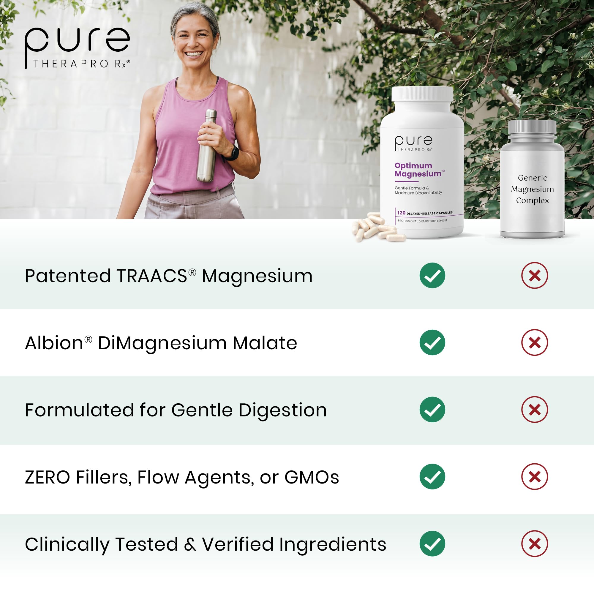 Pure TheraPro Rx Optimum Magnesium Lysinate Glycinate & Di-Magnesium Malate, Made in USA | 2 Month Supply | Chelated for Maximum Absorption, - TrustMedUSA