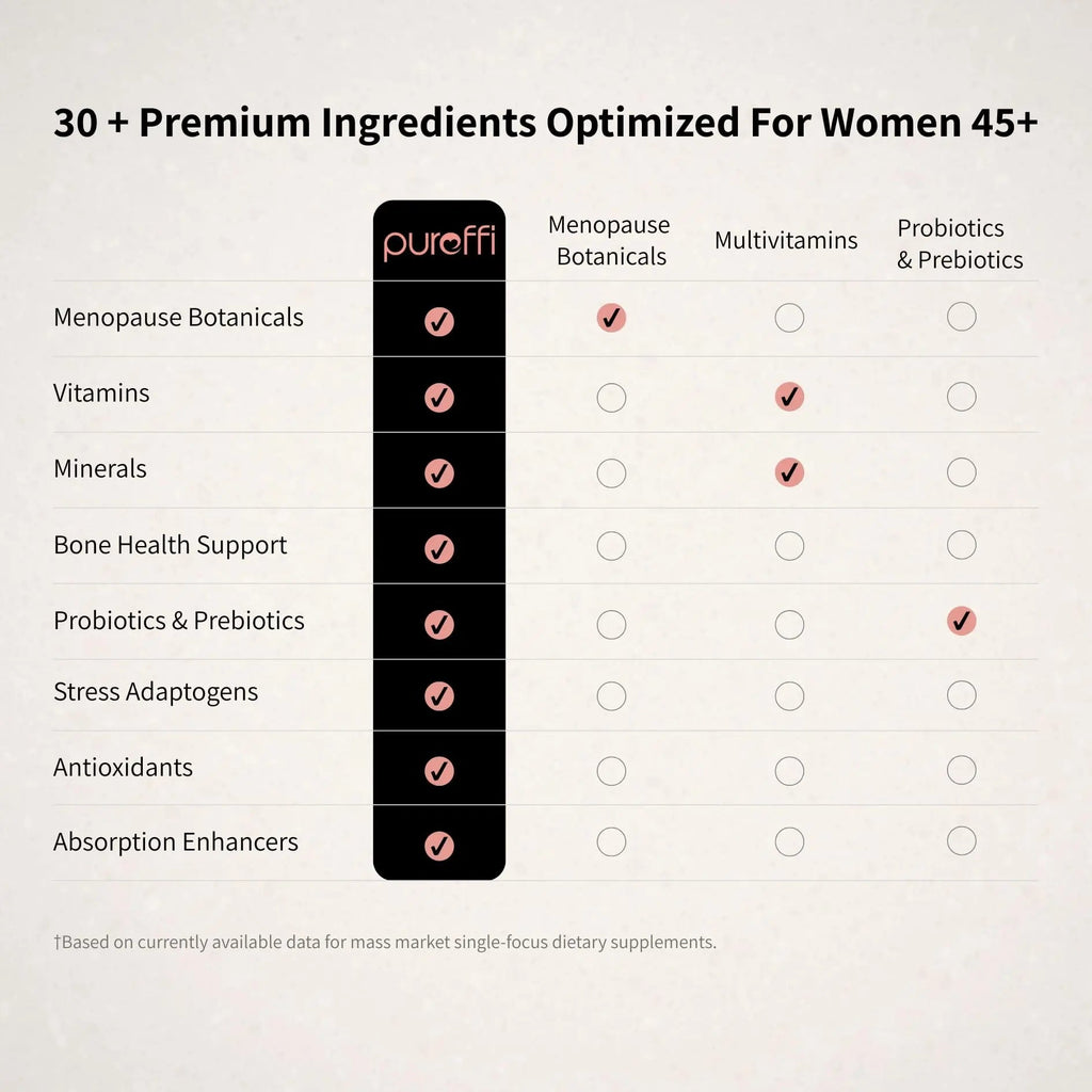 Pureffi Women’s 45+ All-in-One Multivitamin Powder, 33 Ingredients, Menopausal Well-Being Support, Probiotics for Digestive Support - TrustMedUSA