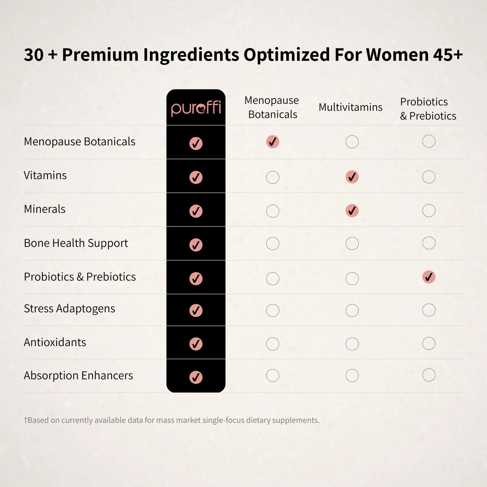 Pureffi Women’s 45+ All-in-One Multivitamin Powder, 33 Ingredients, Menopausal Well-Being Support, Probiotics for Digestive Support - TrustMedUSA