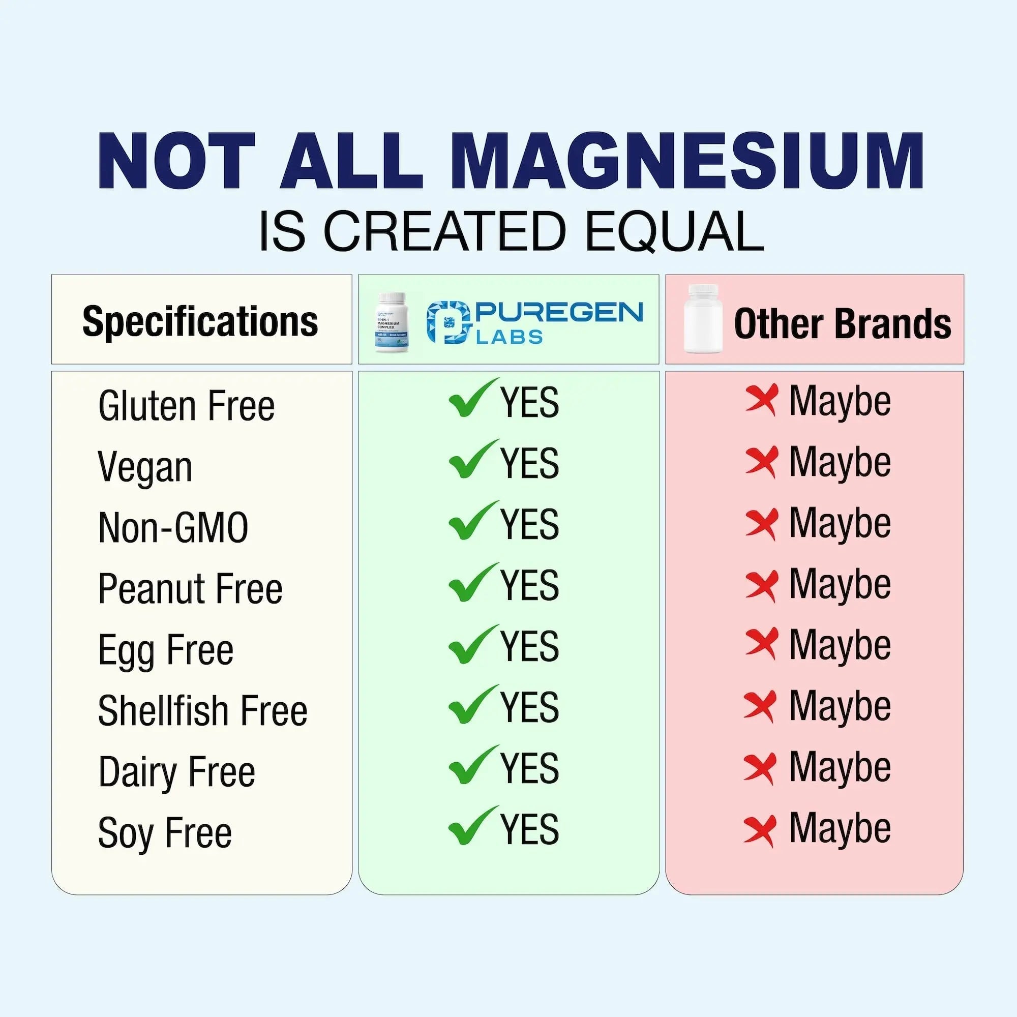 Puregen Labs 10 in 1 Magnesium Complex 500mg with B6-120 Veggie Capsules [High Absorption and Bioactivity] Non-GMO, NO Gluten and Dairy - TrustMedUSA