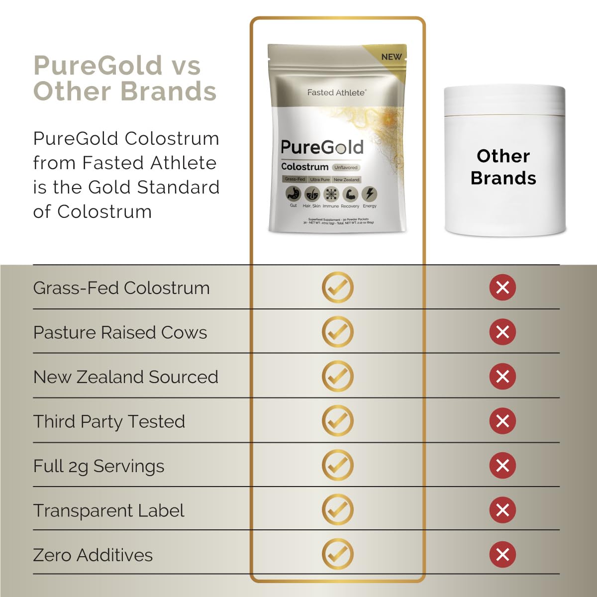 PureGold - Bovine Colostrum Powder - 100% Pure New Zealand Grass Fed, Supports Gut Health, Skin, Hair, & Immunity – Colostrum Supplement, Unflavored, 30 Travel Packets - TrustMedUSA