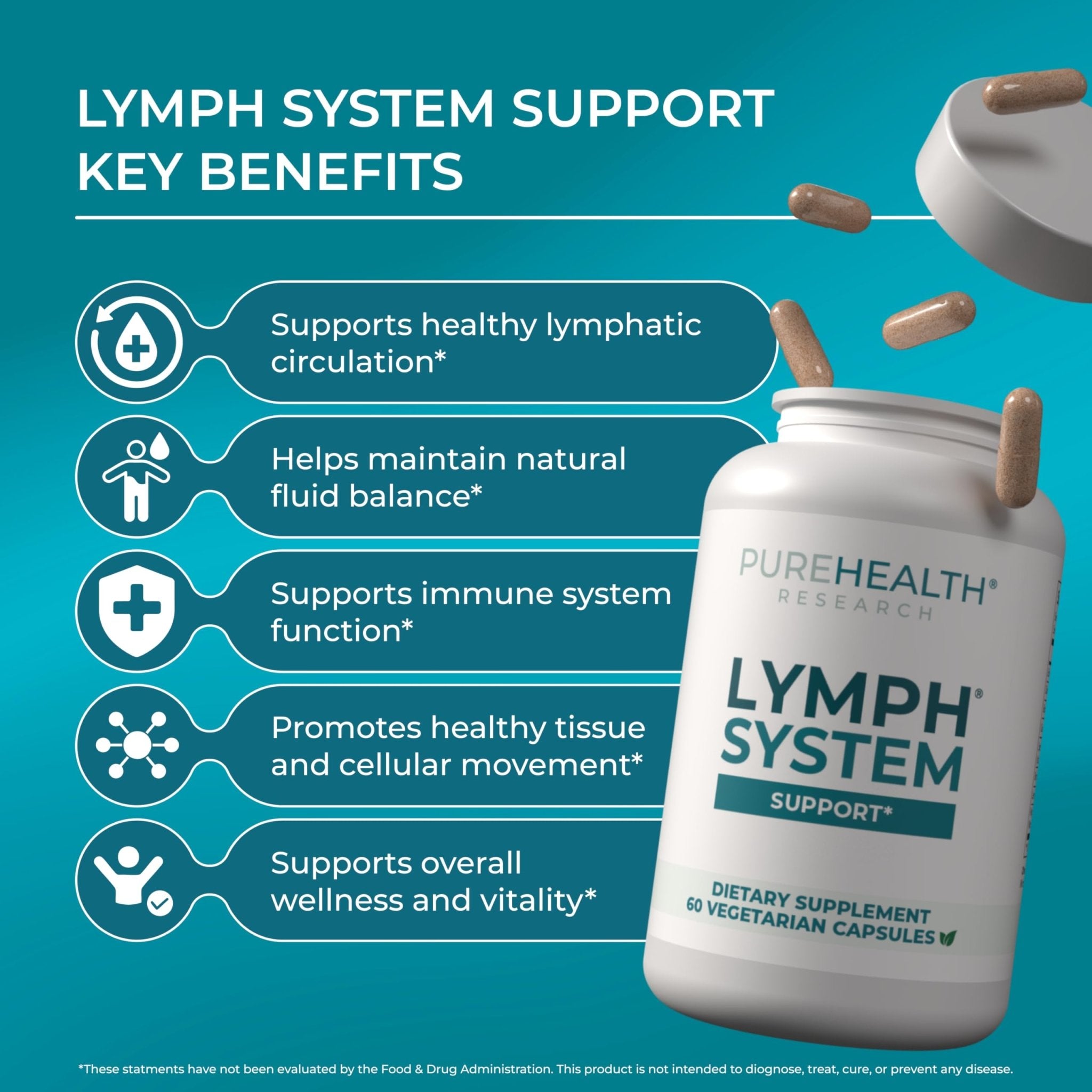 PUREHEALTH RESEARCH Lymph System Support - Lymphatic Drainage Supplement for Women & Men - Bromelain, Echinacea, Dandelion, Burdock Root, Lemon Powder, Kelp, Cleavers & More - 60 Capsules - Maple Wellness Supplements
