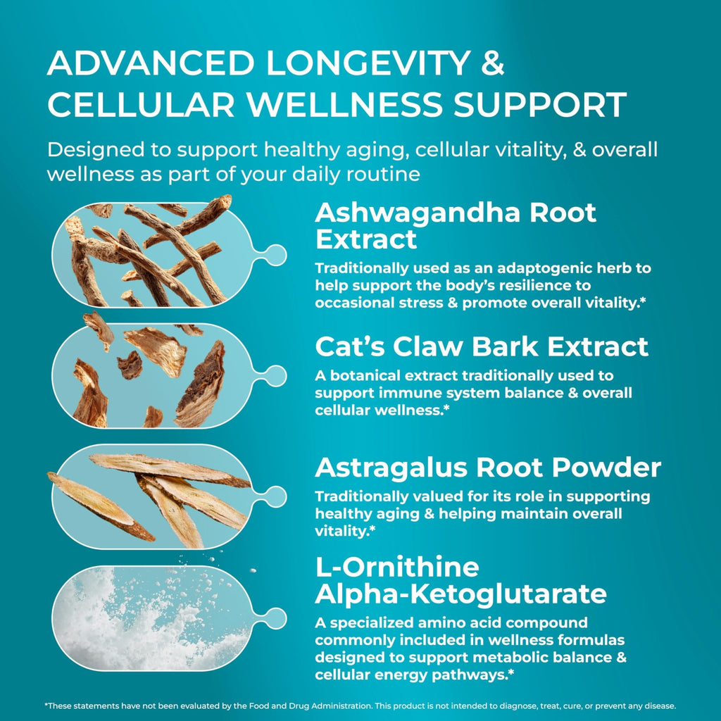 PUREHEALTH RESEARCH Youth Switch - Anti Aging Supplement for Women & Men - Longevity Mix for Healthy Aging - with Ashwagandha, Cat's Claw Extract, Astragalus Root, L-Lysine HCL & More - 60 Capsules - TrustMedUSA
