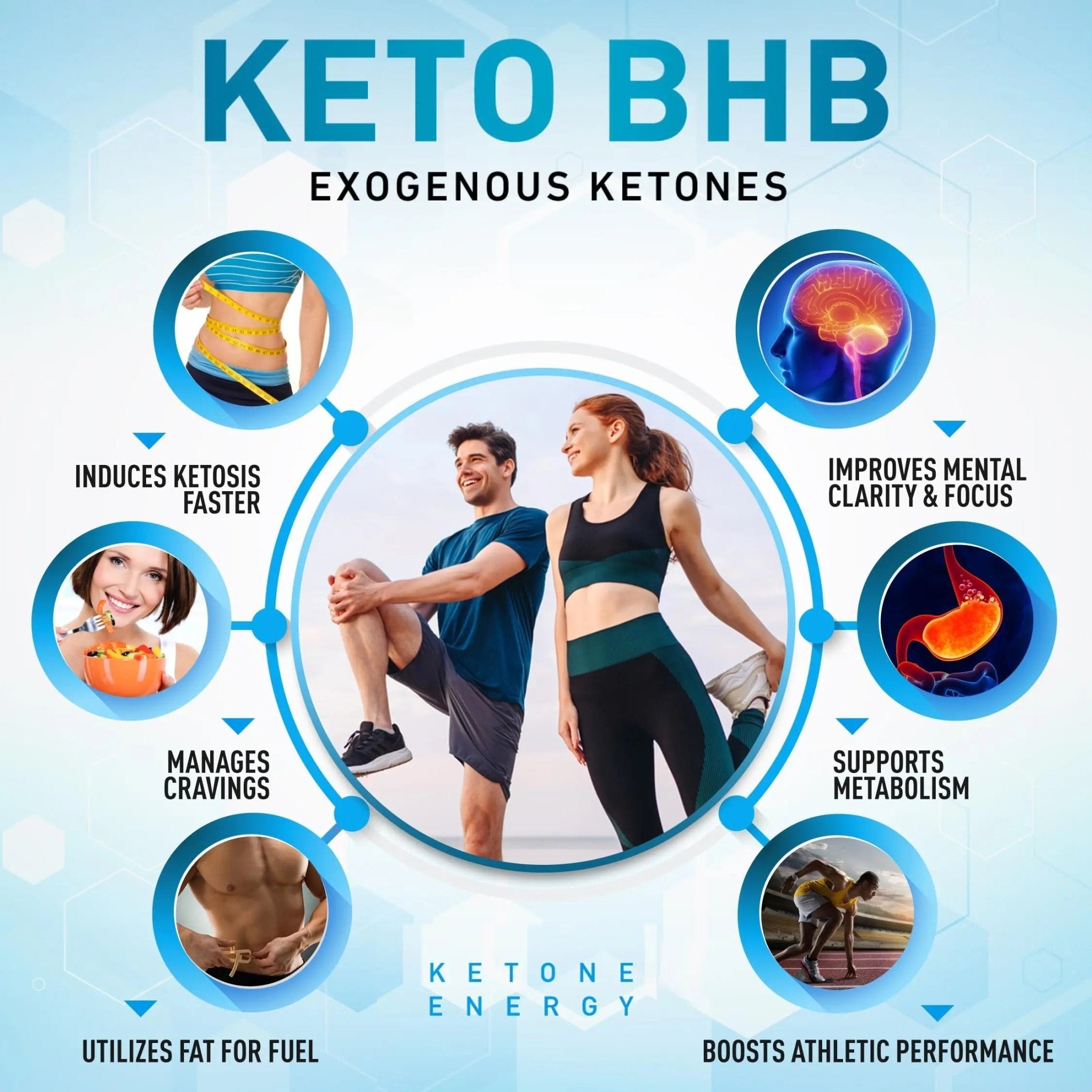 Purely Optimal Keto BHB Exogenous Ketones Supplement - Keto Diet Pills for Ketosis - TrustMedUSA