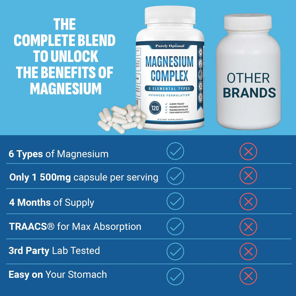 Purely Optimal Magnesium Complex - 6 Forms Magnesium Glycinate, Citrate & Malate - Sleep Support, Stress Relief, Muscles, Heart Health & Relaxation - TrustMedUSA