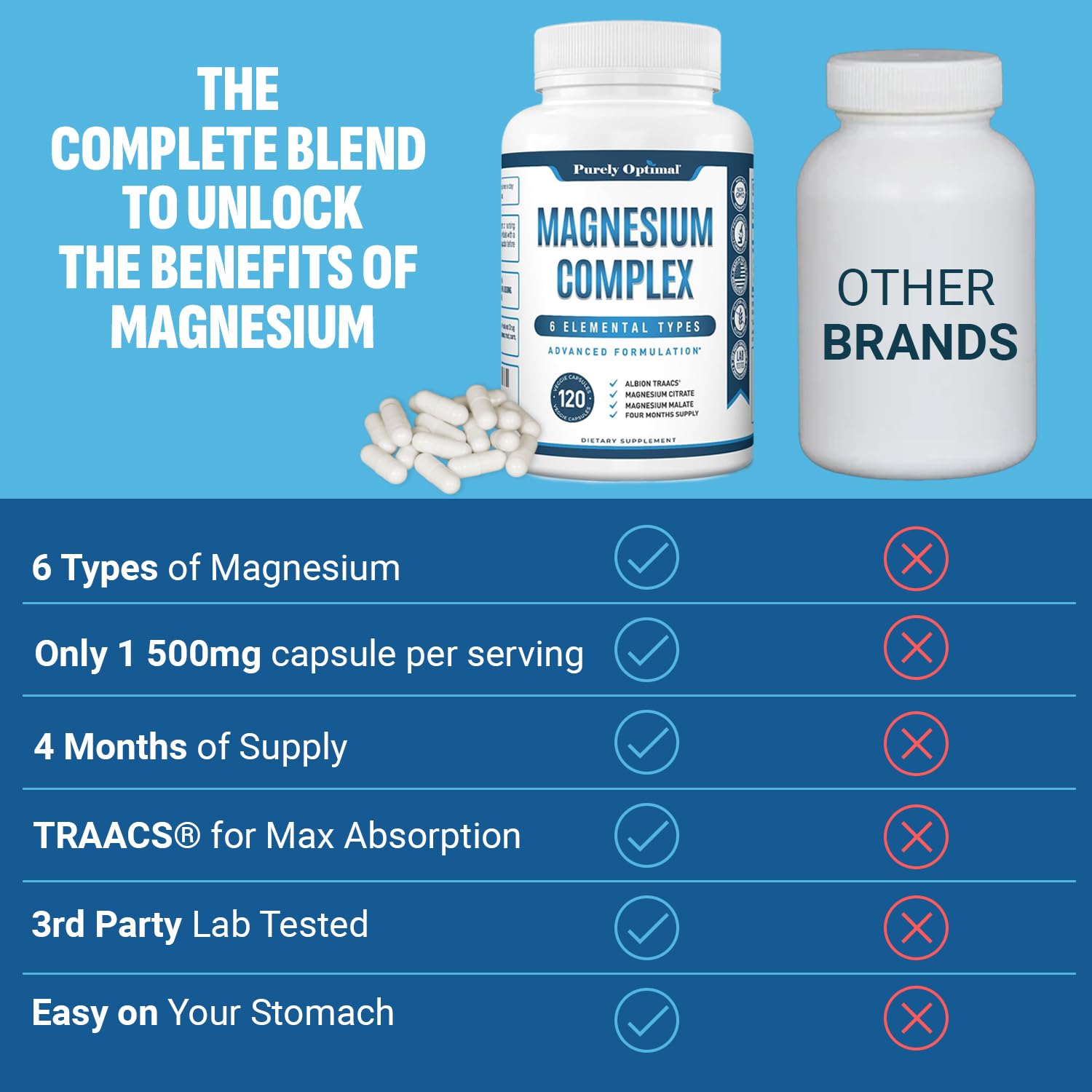 Purely Optimal Magnesium Complex - 6 Forms Magnesium Glycinate, Citrate & Malate - Sleep Support, Stress Relief, Muscles, Heart Health & Relaxation - TrustMedUSA