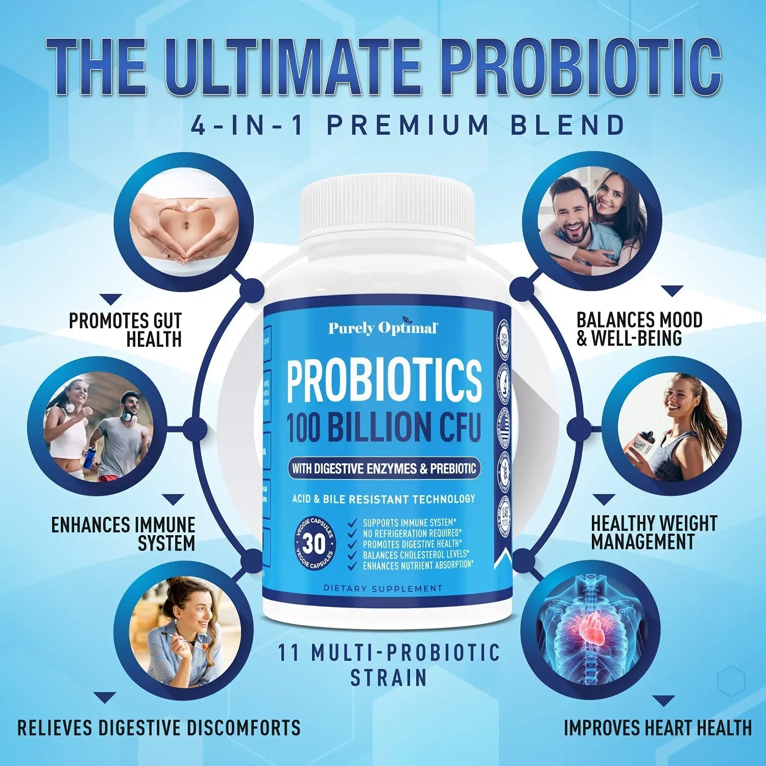 Purely Optimal Premium Probiotics 100 Billion CFU w/Digestive Enzymes - TrustMedUSA