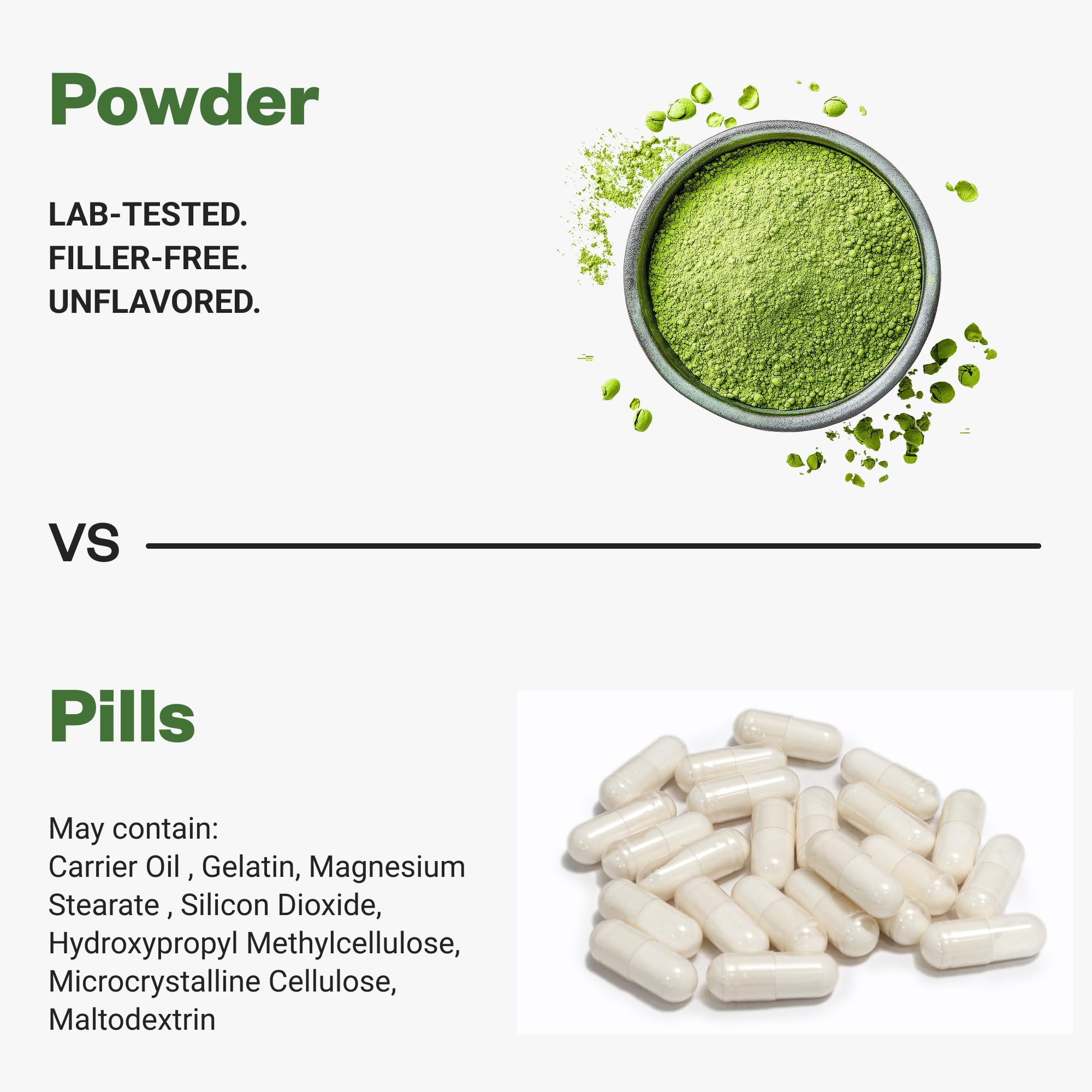 Purisure Wheatgrass Powder, 8oz, Wheat Grass Powder, Green Superfood for Salads, Smoothie and Shakes, Superfood Powder Rich in Immunity Vitamins, Fiber and Minerals, 76 Servings - TrustMedUSA