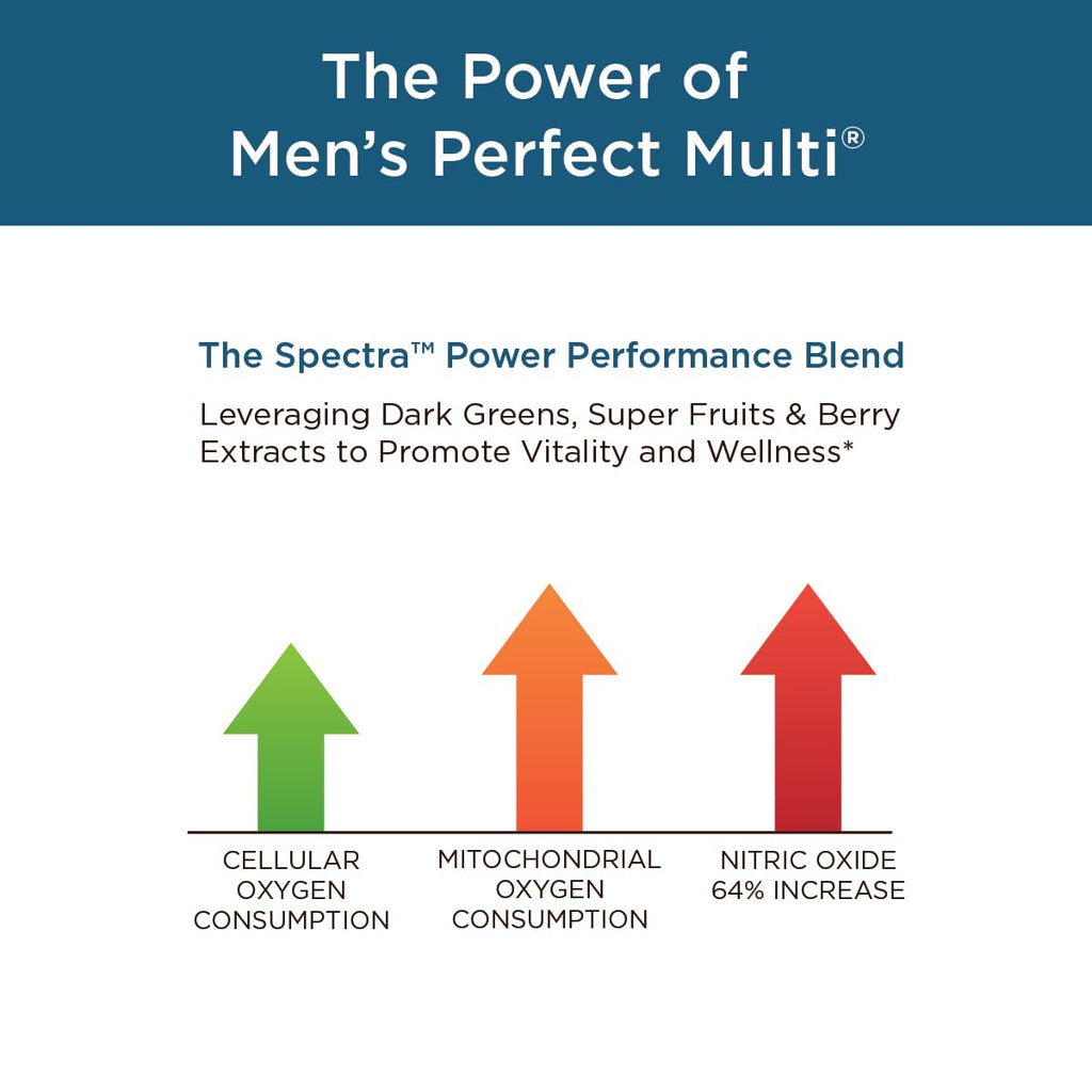 Purity Products Men's Perfect Multi from Vitamins, Minerals and Phytonutrients - Promotes Energy, Vitality and Stamina - Easy to Swallow - 90 Tablets - TrustMedUSA