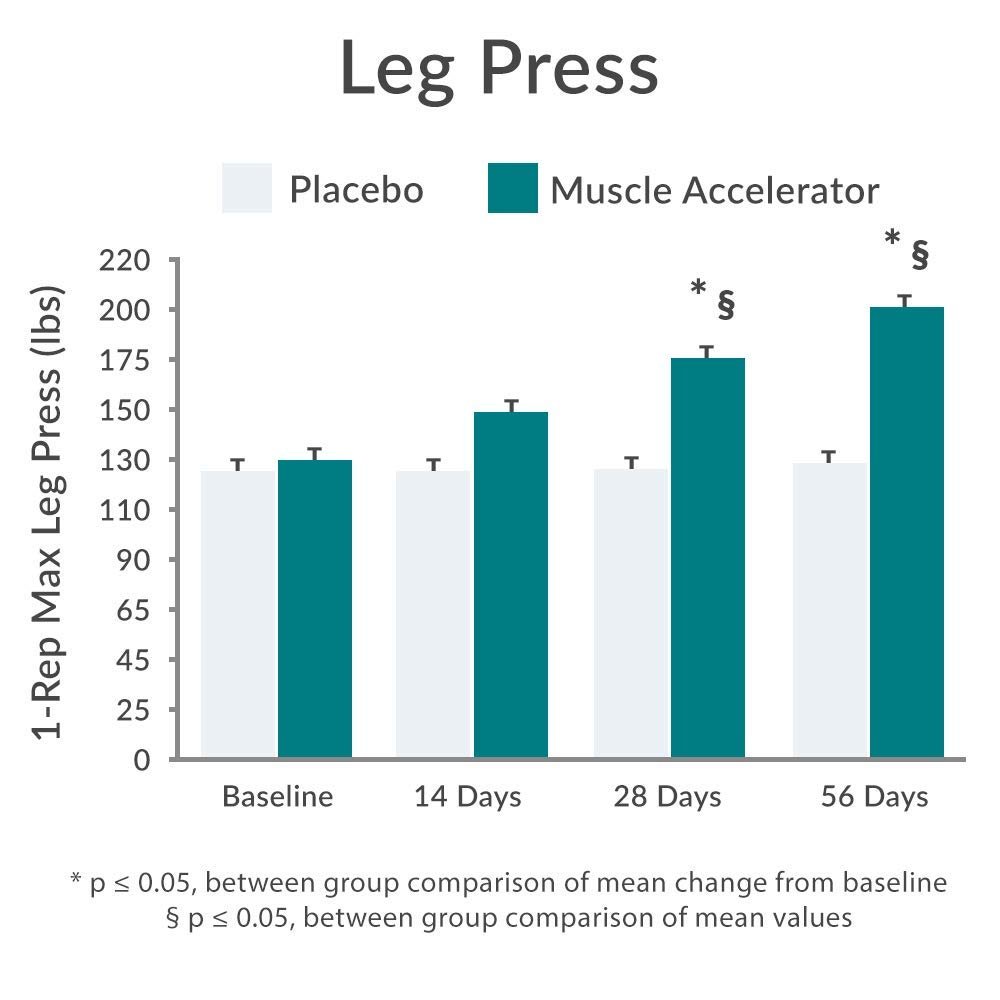 Purity Products Muscle Accelerator 650 mg Patented & Clinically Tested Muscle Accelerator Blend of Ayurvedic Herbal Extracts Promotes Strength, Endurance + Muscle Growth - 60 Veg Caps - TrustMedUSA