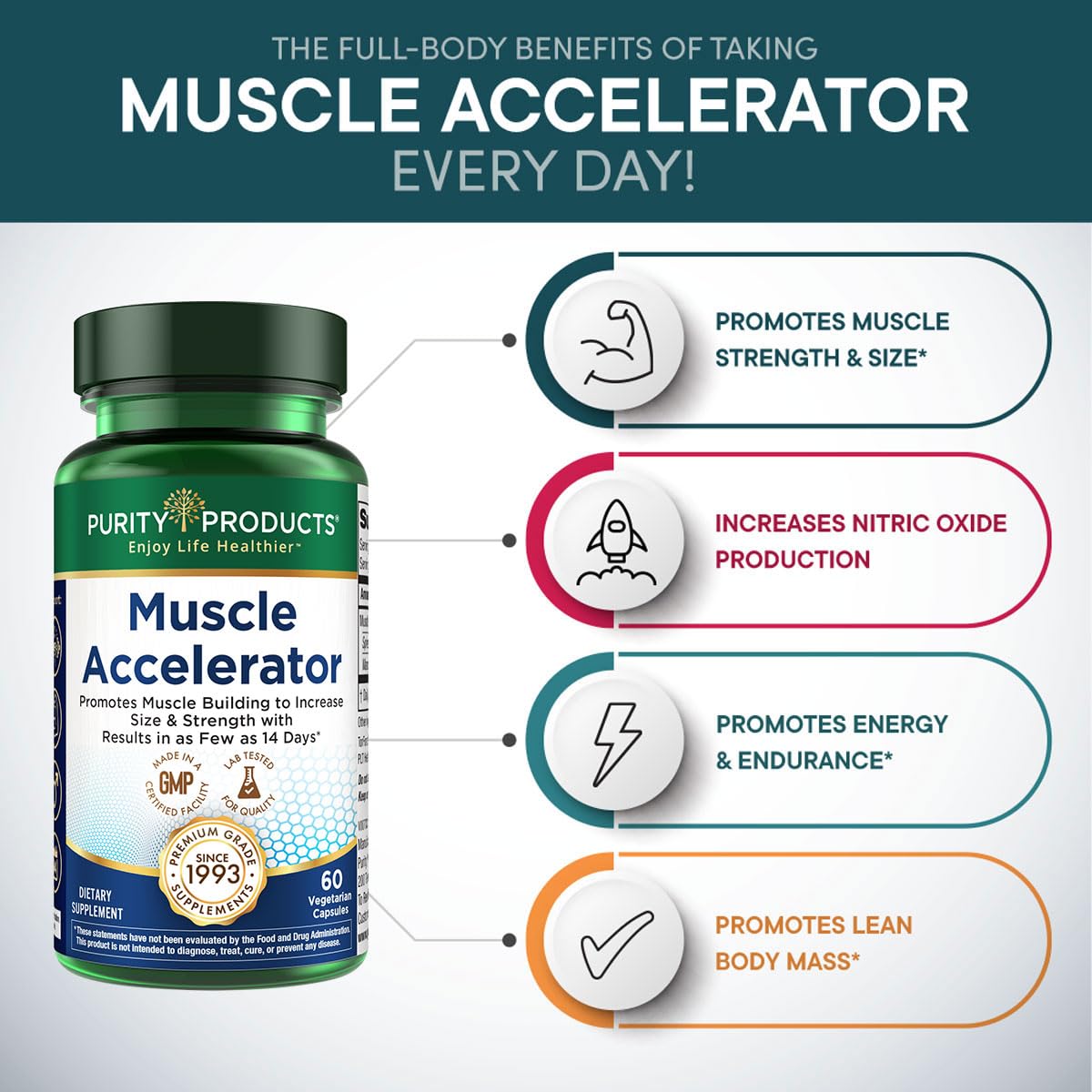 Purity Products Muscle Accelerator 650 mg Patented & Clinically Tested Muscle Accelerator Blend of Ayurvedic Herbal Extracts Promotes Strength, Endurance + Muscle Growth - 60 Veg Caps - TrustMedUSA