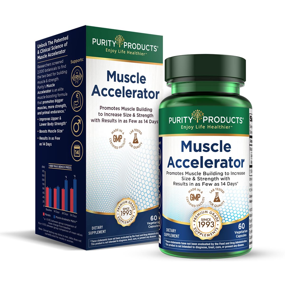 Purity Products Muscle Accelerator 650 mg Patented & Clinically Tested Muscle Accelerator Blend of Ayurvedic Herbal Extracts Promotes Strength, Endurance + Muscle Growth - 60 Veg Caps - TrustMedUSA