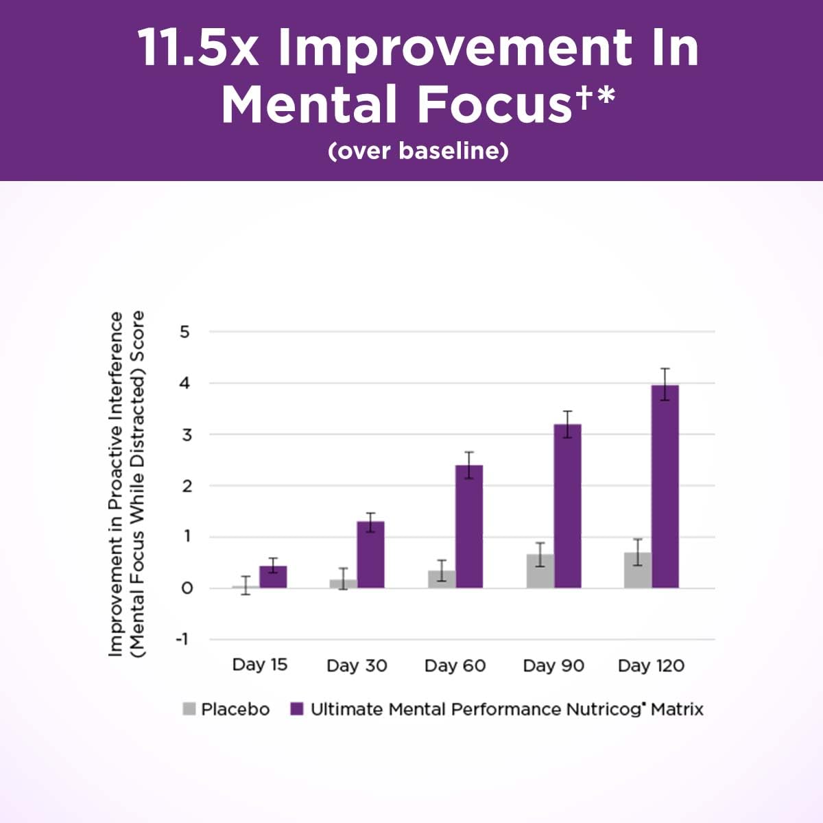 Purity Products Ultimate Mental Performance Supports Memory Recall, Mental Focus + More - Nootropic Powerhouse ft. Patented Botanical Plant-Based Ingredients - Vegan & Non-GMO - 30 Veggie Caps - TrustMedUSA