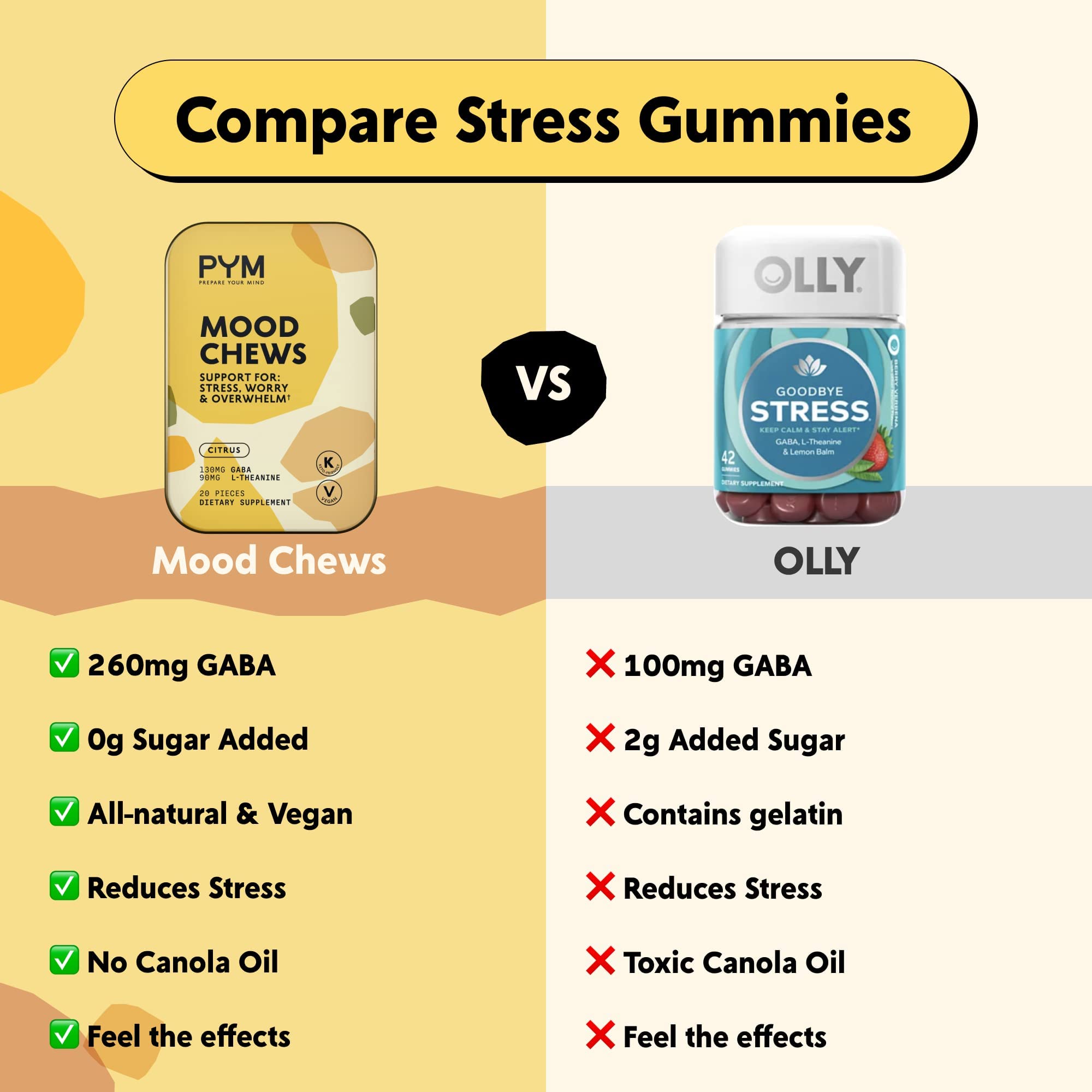 PYM Citrus Mood Chews Support for Stress, Worry & Overwhelm, 120 Count | 130mg GABA, 90mg L-Theanine | Vegan, Non-GMO, Gluten-Free, No Added Sugar | All-Natural Mood Balance Supplement Made in USA - TrustMedUSA