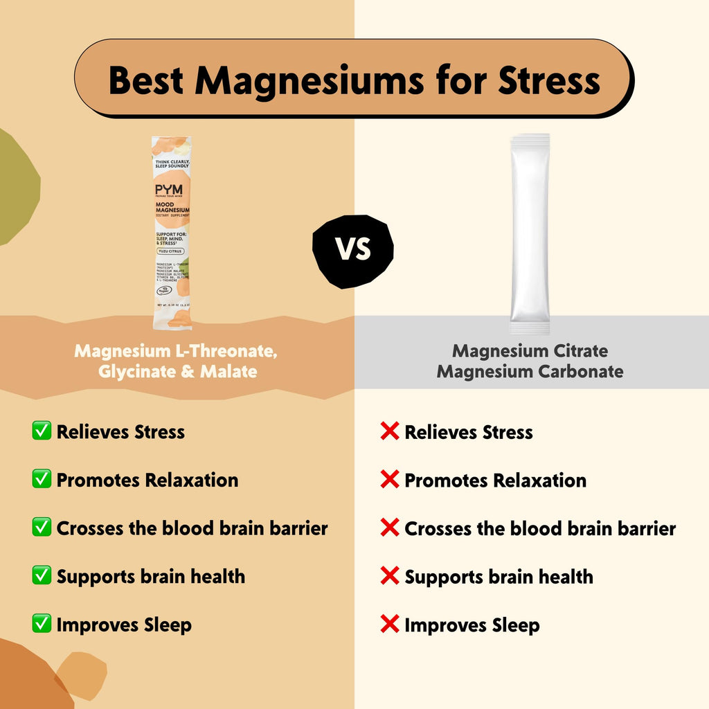 PYM Mood Magnesium Powder Packets (10-Servings) Magnesium Glycinate, L-Threonate & Malate Powder | Aid & Mood Support Supplement for Stress - TrustMedUSA