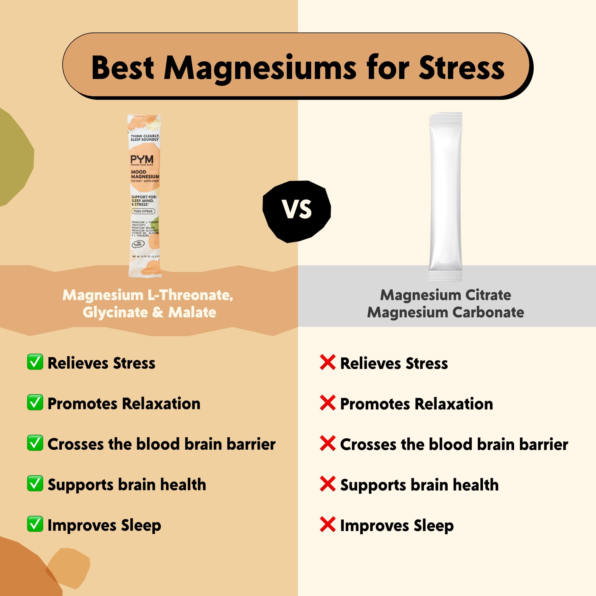 PYM Mood Magnesium Powder Packets (10-Servings) Magnesium Glycinate, L-Threonate & Malate Powder | Aid & Mood Support Supplement for Stress - TrustMedUSA